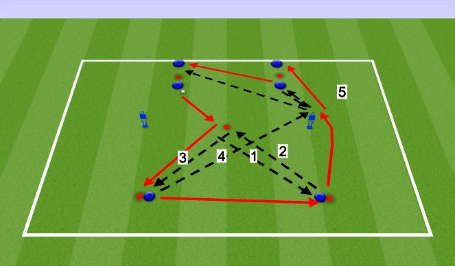 Football/Soccer Session Plan Drill (Colour): Passing practice 1