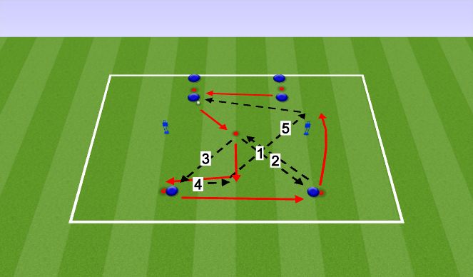 Football/Soccer Session Plan Drill (Colour): Progression 2 Passing