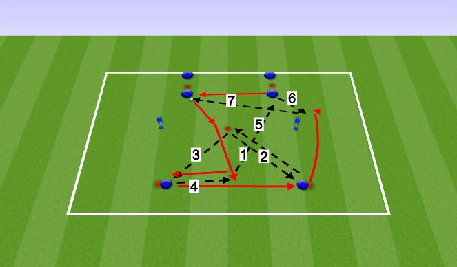 Football/Soccer Session Plan Drill (Colour): Passing practice progression 3