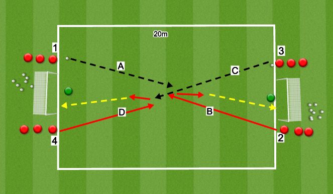 Football/Soccer Session Plan Drill (Colour): Striking the ball-Shooting practice