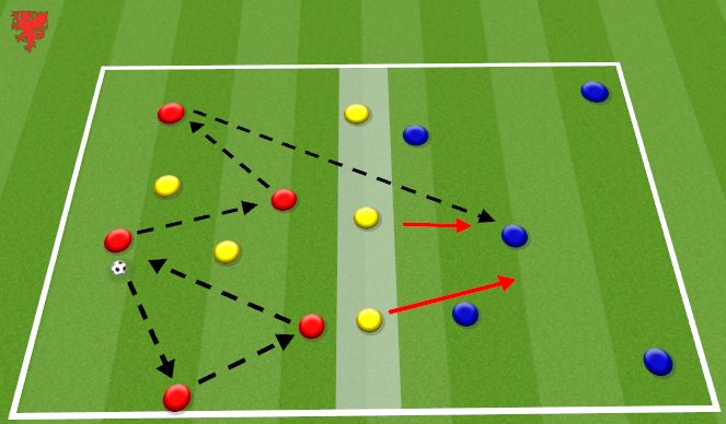 Football/Soccer Session Plan Drill (Colour): 3 Zone Possession