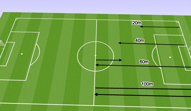 Football/Soccer Session Plan Drill (Colour): Fast and Furious