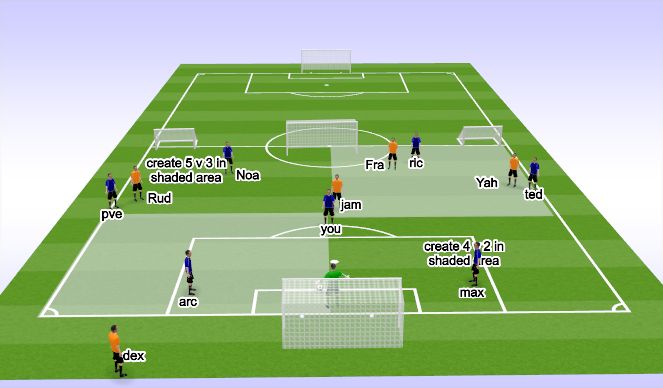 Football/Soccer Session Plan Drill (Colour): Animation 2