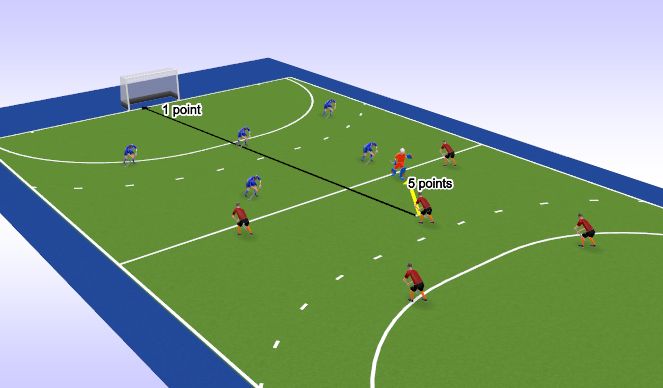 Hockey Session Plan Drill (Colour): Warm-up match with joker goalkeepers:
