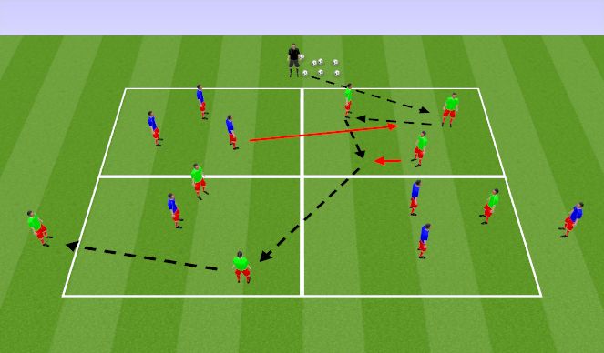 Football/Soccer Session Plan Drill (Colour): Quadrant Pass and Switch