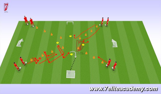 Football/Soccer Session Plan Drill (Colour): Improve dribbling ability