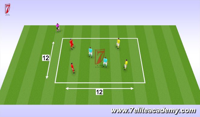 Football/Soccer Session Plan Drill (Colour): 4V2 game