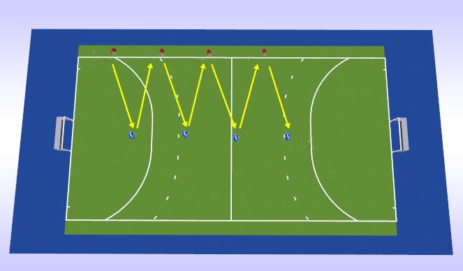 Hockey Session Plan Drill (Colour): Push pass 2
