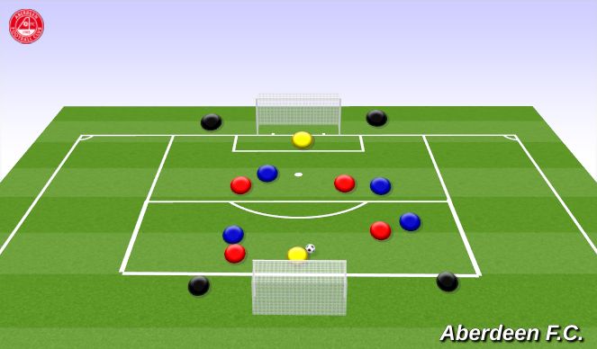 Football/Soccer Session Plan Drill (Colour): Finishing Conditioned Game