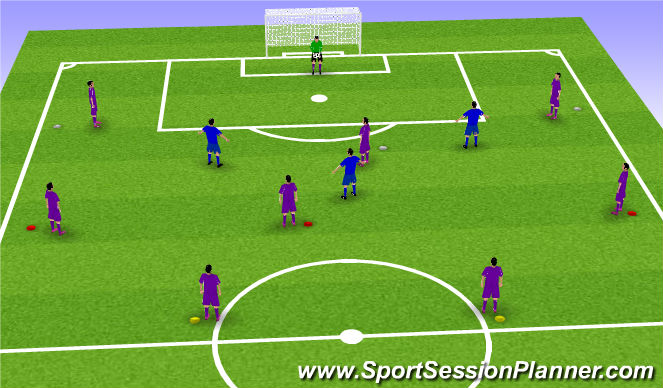 Football/Soccer Session Plan Drill (Colour): Keeper Starts
