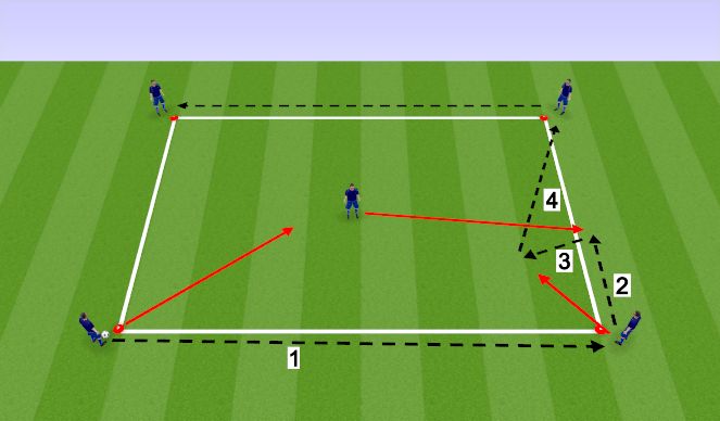 Football/Soccer Session Plan Drill (Colour): Rotation 2