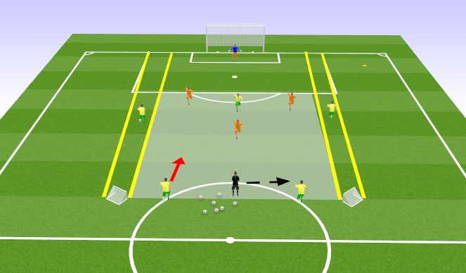 Football/Soccer Session Plan Drill (Colour): Skill Training Progression 2
