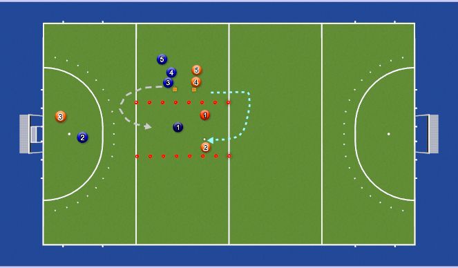 Hockey Session Plan Drill (Colour): 2 v 1 into 3 v 2
