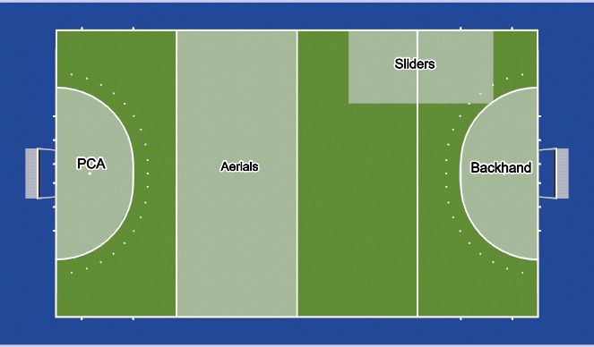 Hockey Session Plan Drill (Colour): Skills Circuit