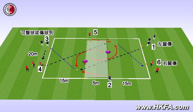 Football/Soccer Session Plan Drill (Colour): First touch and shoot