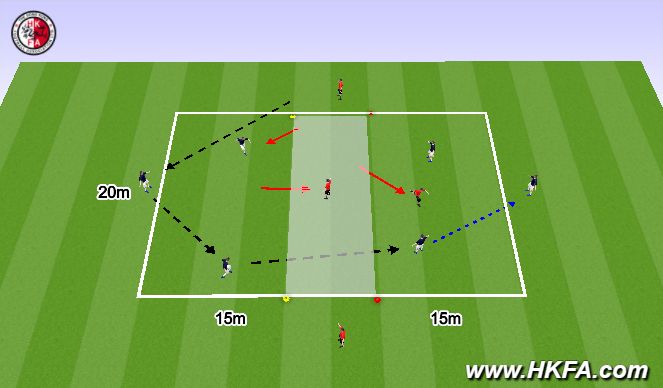 Football/Soccer Session Plan Drill (Colour): 3 vs 1 Passing and Possession