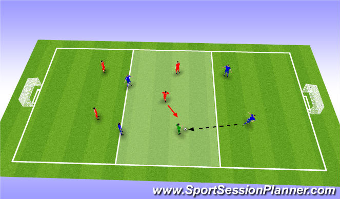 Football/Soccer Session Plan Drill (Colour): Game Related