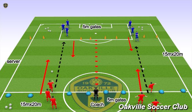 Football/Soccer Session Plan Drill (Colour):  1v1 