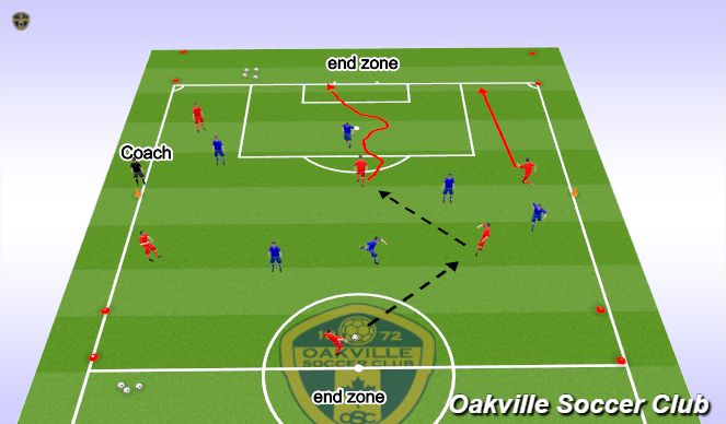 Football/Soccer Session Plan Drill (Colour): End zone Game 