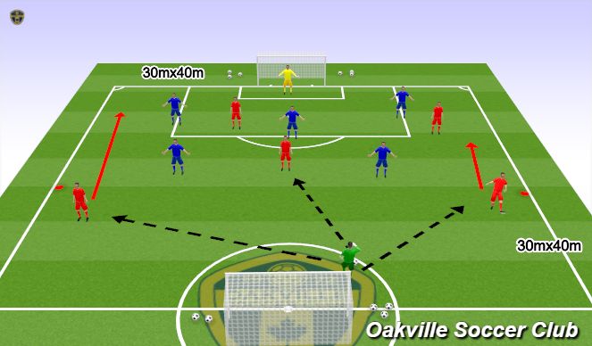 Football/Soccer Session Plan Drill (Colour): Game