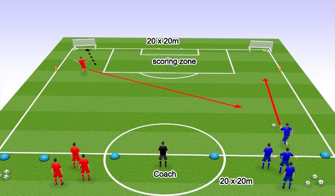 Football/Soccer Session Plan Drill (Colour): 1v1 attacking & defending 