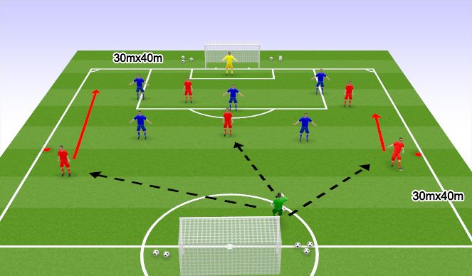 Football/Soccer Session Plan Drill (Colour): Game  5 V 5 