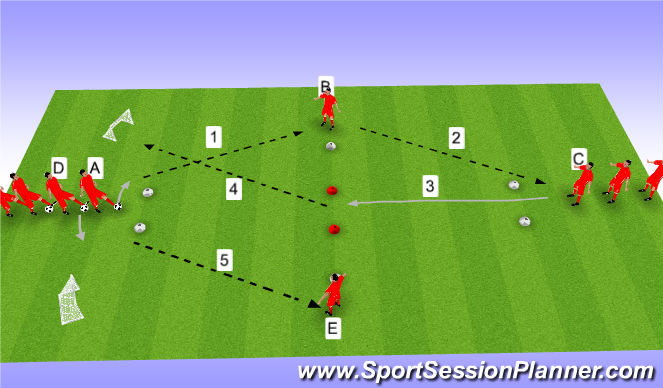 Football/Soccer Session Plan Drill (Colour): Passing Pattern with finish