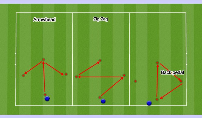 Football/Soccer Session Plan Drill (Colour): DIAMOND CHANGE DIRECTION DRILL