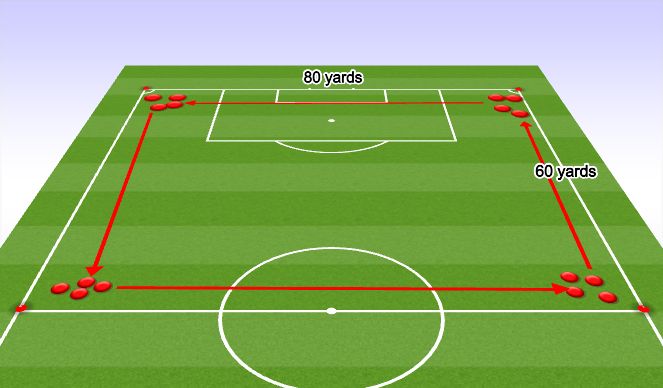Football/Soccer Session Plan Drill (Colour): WARM UP & HALF FIELD SPRINTS