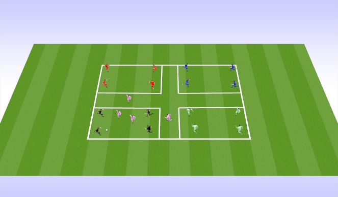 Football/Soccer Session Plan Drill (Colour): Rondo