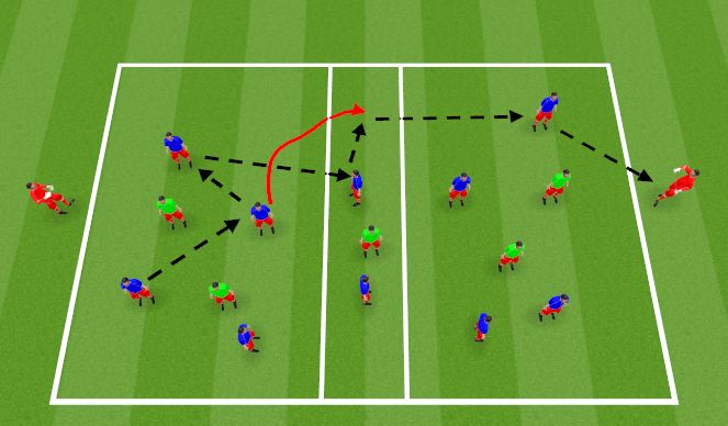 Football/Soccer Session Plan Drill (Colour): LSG Breaking lines with 3rd man run