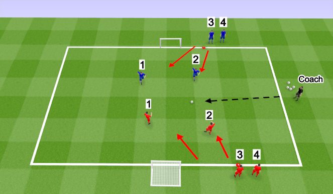 Football/Soccer Session Plan Drill (Colour): Numbers Game