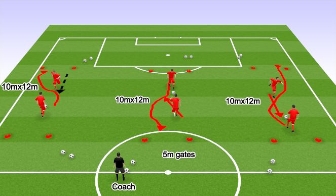 Football/Soccer Session Plan Drill (Colour): warm up
