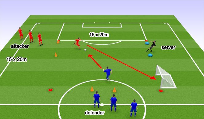 Football/Soccer Session Plan Drill (Colour): Defending 1 v 1 