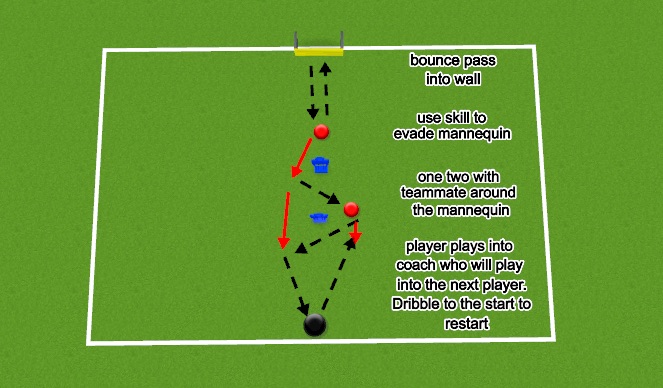 Football/Soccer Session Plan Drill (Colour): Receiving + Combination Play