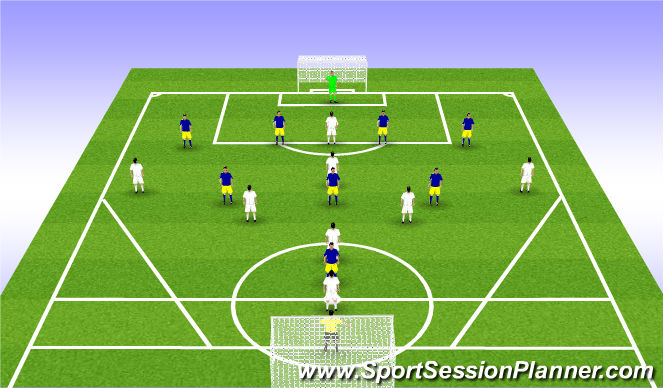 Football/Soccer Session Plan Drill (Colour): Small Sided Game