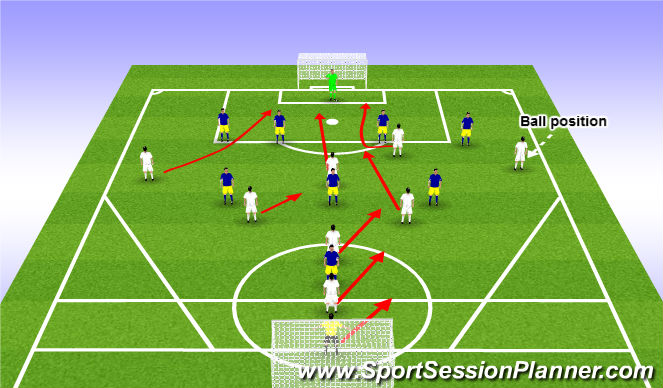 Football/Soccer Session Plan Drill (Colour): Wing Attacking