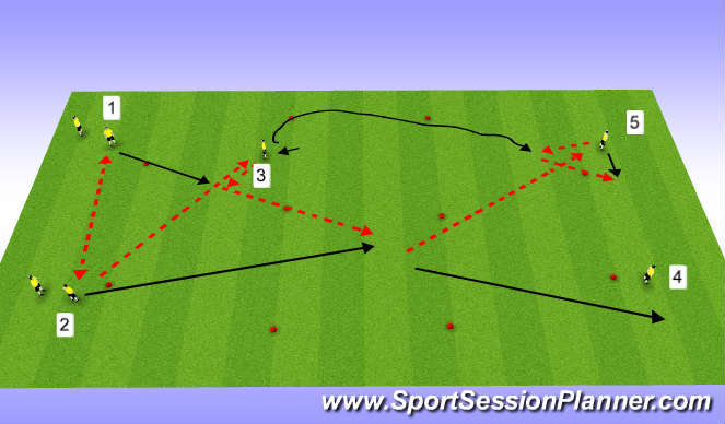 Football/Soccer Session Plan Drill (Colour): 3rd Man (Far)