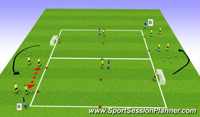Football/Soccer Session Plan Drill (Colour): Game Related 3v1-3v2