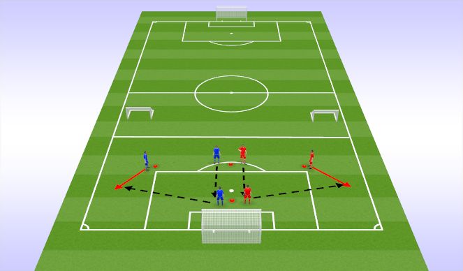 Football/Soccer Session Plan Drill (Colour): Activity 2