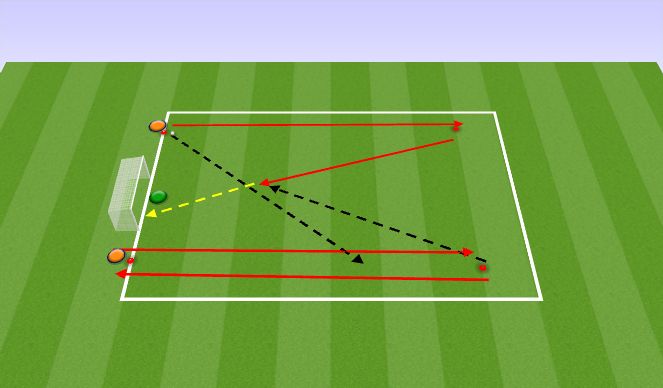 Football/Soccer Session Plan Drill (Colour): HIGH SPEED CROSSING AND FINISHING DRILL WITH SPRINTS