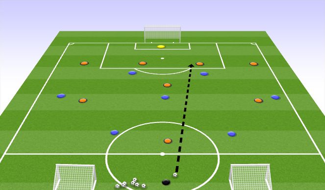 Football/Soccer Session Plan Drill (Colour): DEFENDING PRINCIPLES-PRESSING FROM THE FRONT