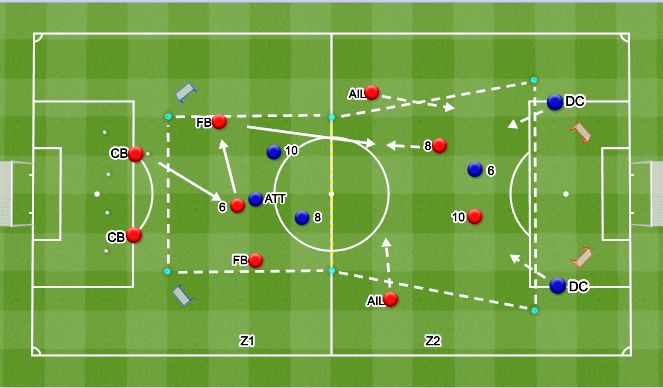 Football/Soccer Session Plan Drill (Colour): Fonctionnel