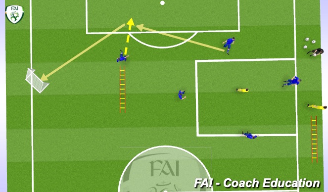 Football/Soccer Session Plan Drill (Colour): CBs Trigger