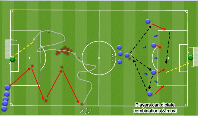 Football/Soccer Session Plan Drill (Colour): CONDITIONING
