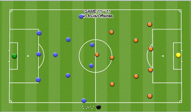 Football/Soccer Session Plan Drill (Colour): MURDERBALL