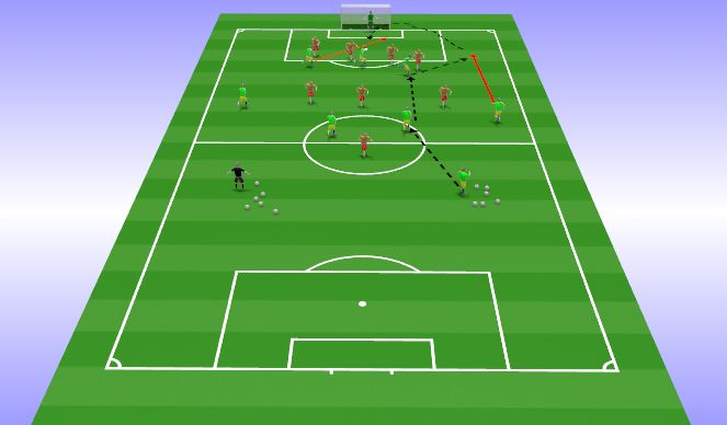 Football/Soccer Session Plan Drill (Colour): Phase of play