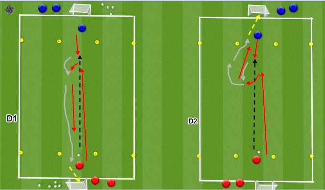 Football/Soccer Session Plan Drill (Colour): 1v1 Indonesian