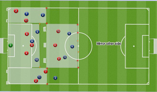 Football/Soccer Session Plan Drill (Colour): SSG Field set up