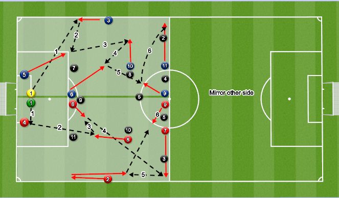Football/Soccer Session Plan Drill (Colour): Part: Patterns